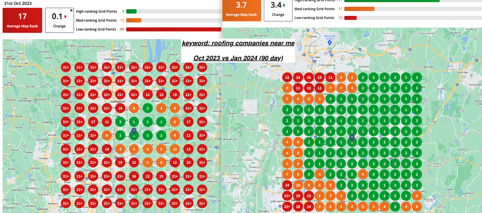 Heat map showing SEO keyword rankings for