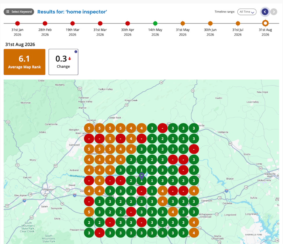 A grid map shows ranking data for “home inspector” on 31 Aug 2026, with color-coded numbers and an average map rank of 6.1. An orange box highlights a 0.3 increase in rank.